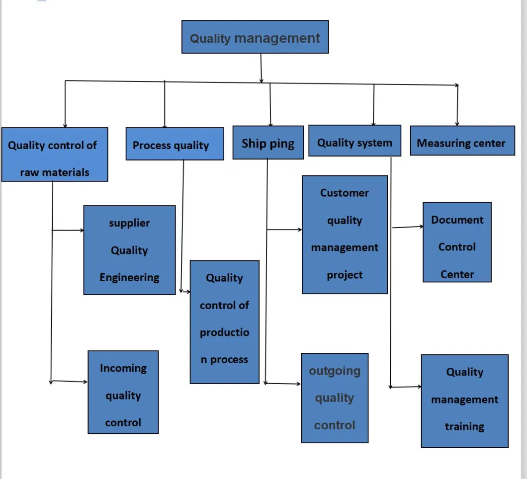 CNC Machining Services, Stainless Steel Milling, Aluminum Brass Metal Parts, Automotive Parts